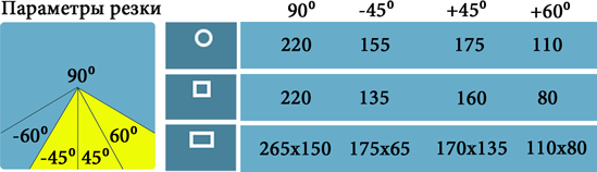 Parametri-rezki-ARG-220-plus